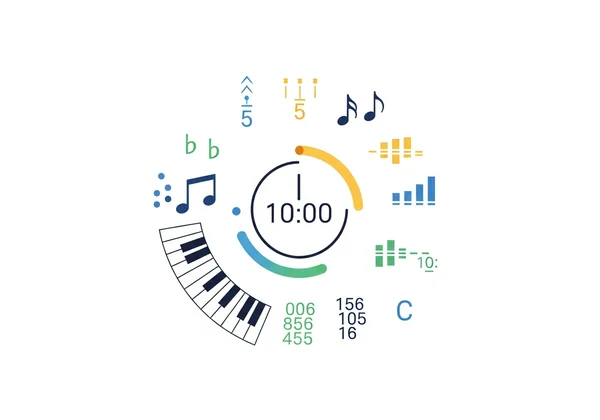Abstract representation of a structured 10-minute piano practice.